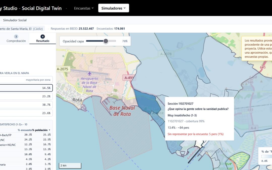 Social Digital Twin: escuchar a toda la ciudad antes de tomar decisiones